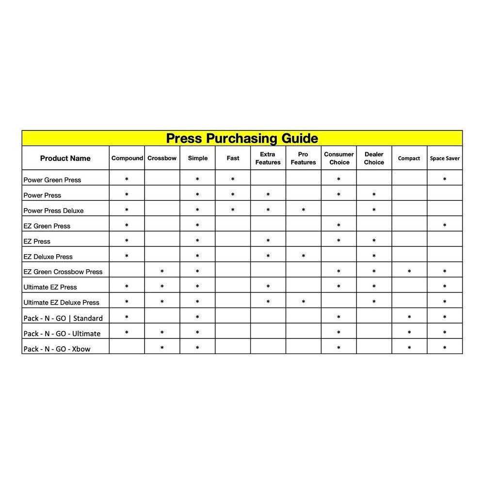 Last Chance Archery EZ Green Press - Sports Supplies Online Store