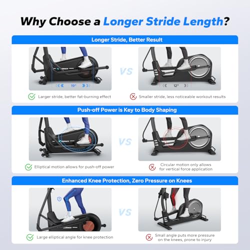 Merach Elliptical Machine, Elliptical Exercise Machine for Home with Hyper-Quiet Magnetic Drive System