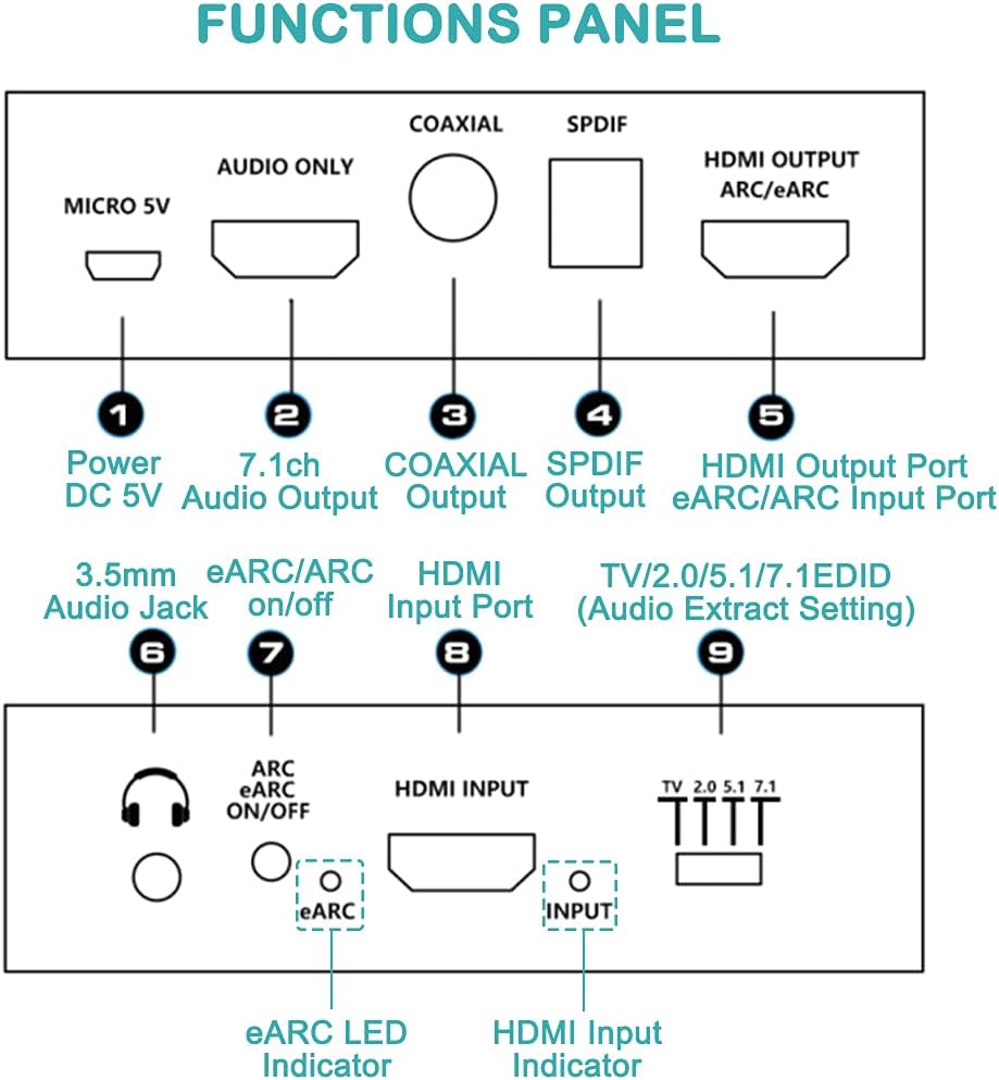 4K HDMI Audio Extractor Splitter, HDMI to HDMI + Optical Toslink SPDIF + 3.5mm Audio Jack + Coaxial + 7.1Ch HDMI Audio Support ARC and eARC Function