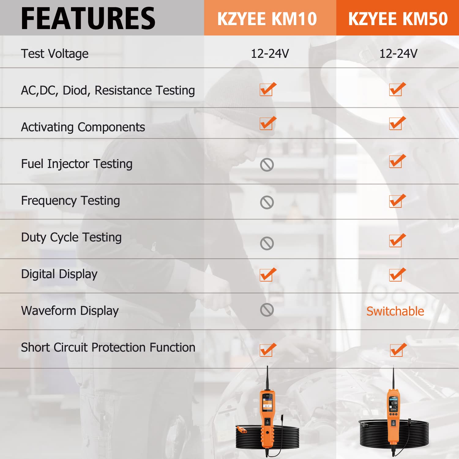 KZYEE KM10 Power Circuit Probe Kit, 12V 24V Automotive Circuit Tester Electrical System Tool, Digital Voltage Tester, Multimeter, Short Finder