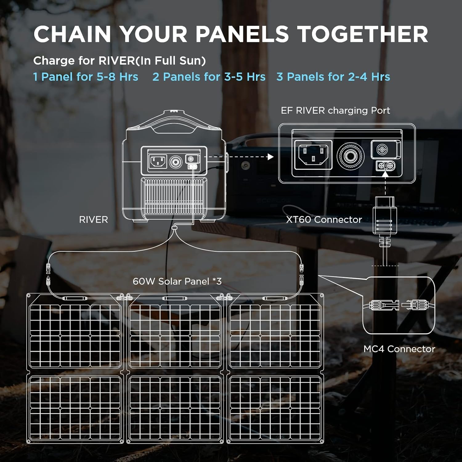 EF ECOFLOW 60W Foldable Solar Panel for Power Station, Portable Solar Charger with Adjustable Kickstand