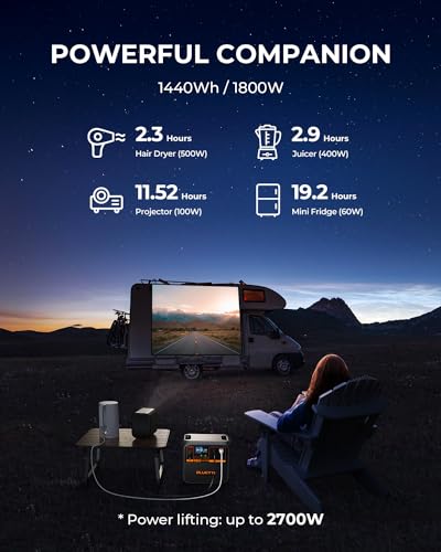 BLUETTI Solar Generator AC180, 1,152Wh LiFePO4 Battery Backup w/ 4 1,800W (2,700W Peak) AC Outlets, 0-80% in 45Min, for Camping, Off-Grid