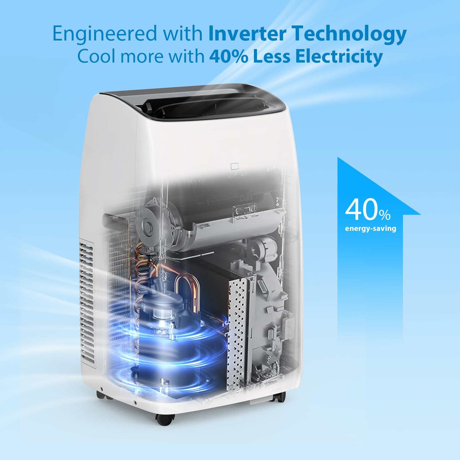 14,000BTU Inverter Air Conditioner for Rooms up to 750 Sq. Ft, 4-in-1 Portable AC Unit, Cooler, Heater, Dehumidifier & Fan, Sleep Mode 42dB