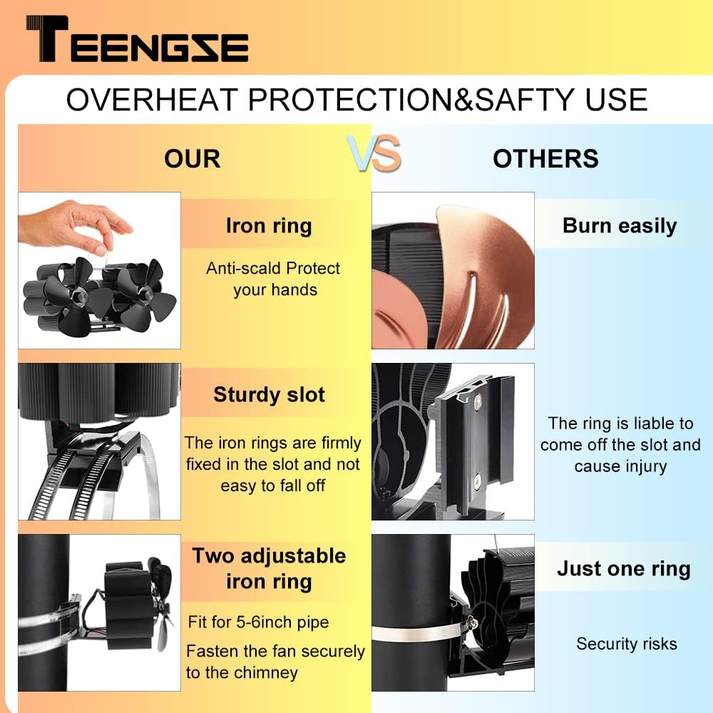 TEENGSE Heat Powered 8 Blade Wood Stove Fan