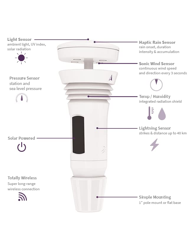 Tempest Weather System with Built-in Wind Meter, Rain Gauge, and Accurate Weather Forecasts, Wireless, App and Alexa Enabled - Radiant Selections