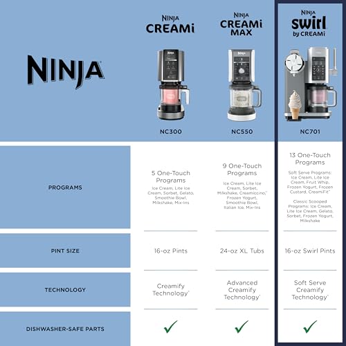 Ninja Swirl by CREAMi Ice Cream and Soft Serve Maker, Sorbet, Milkshake, Frozen Yogurt, Low Calories Program & More, 13-in-1, Soft Serve Handle