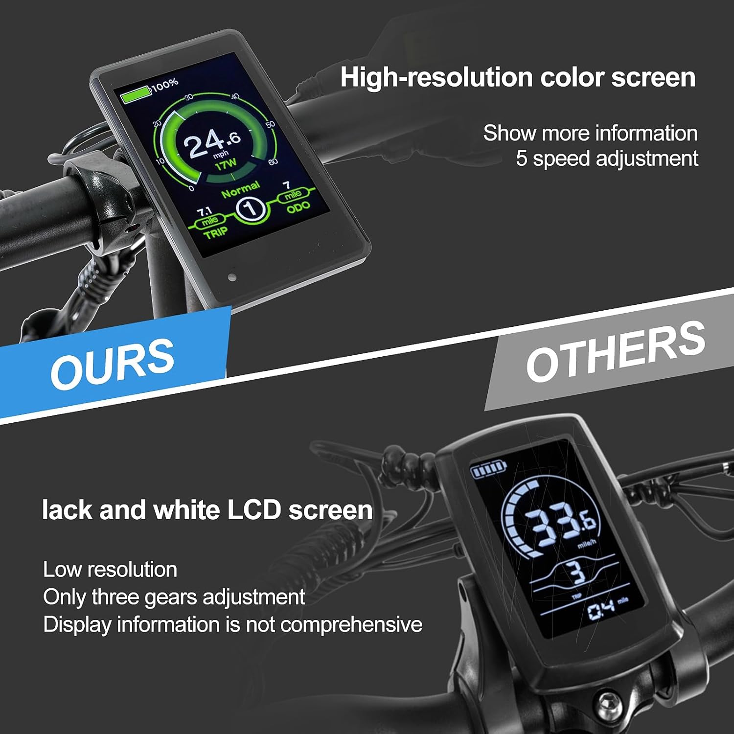 Electric Bike for Adults, 20" E-Bike 750W Motor, 48V 13Ah Fodable E Bike, 7-Speed Gear Electric Bicycle, LCD Display, Black