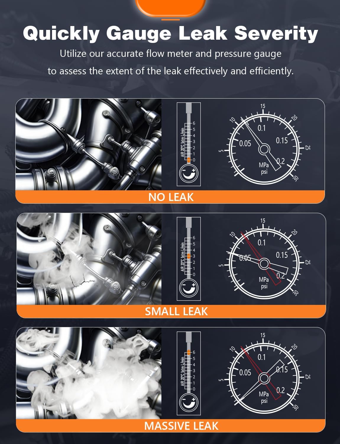 M3 Automotive Smoke Machine Built-in Air Pump, 19-23 PSI Leak Detection, 2024 Professional Tools, EVAP System, Fuel Leakage