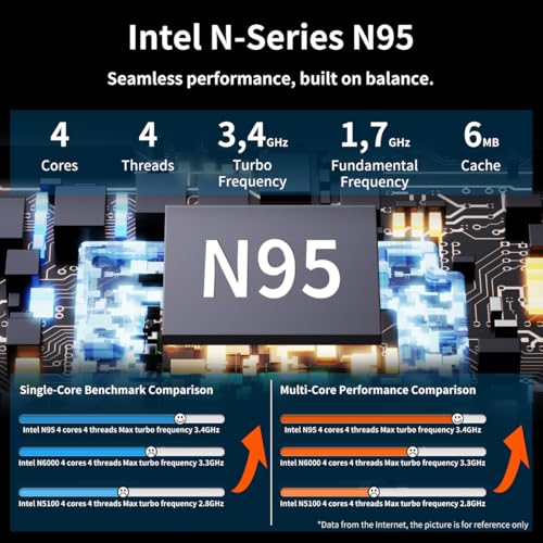 Gaming Laptop 15.6" FHD Display, Intel N95 Quad-Core up to 3.4GHz, 16GB RAM, 512GB SSD, RGB Keyboard, Fingerprint Reader, Windows 11 Pro &ndash
