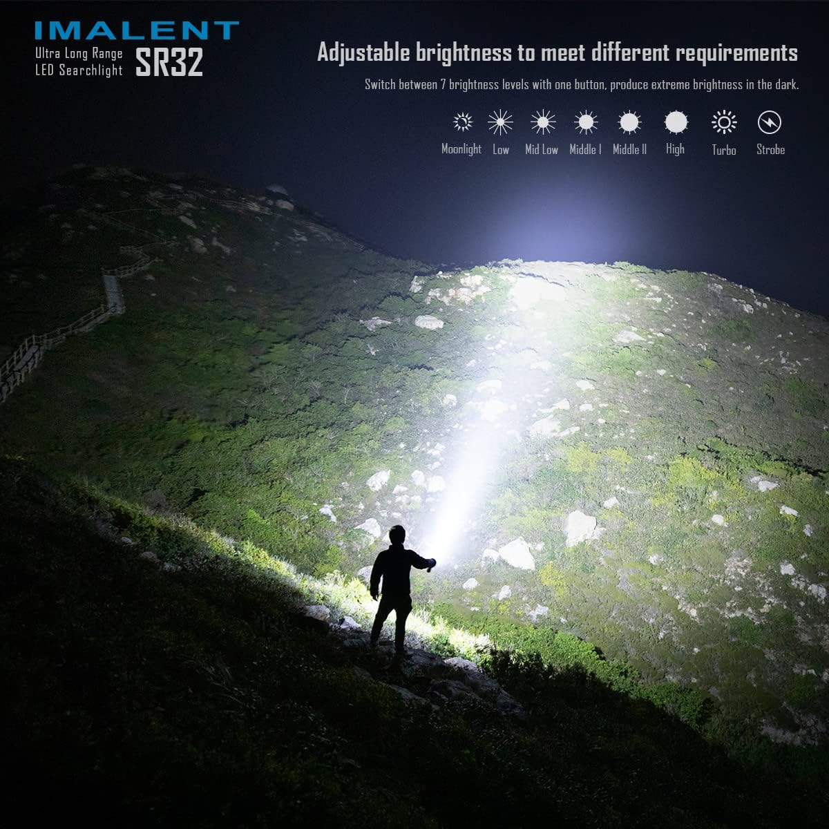 IMALENT SR32 Brightest Flashlight 120,000 Lumens, Cree XHP 50.3 HI LEDs
