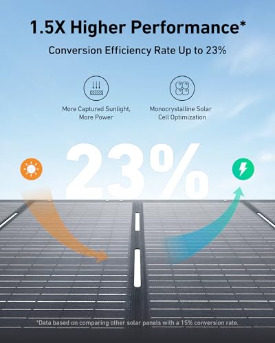 Anker SOLIX C1000 Portable Power Station, 1800W (Peak 2400W) Solar Generator, Full Charge in 58 Min, 1056wh LiFePO4 Battery for Home Backup