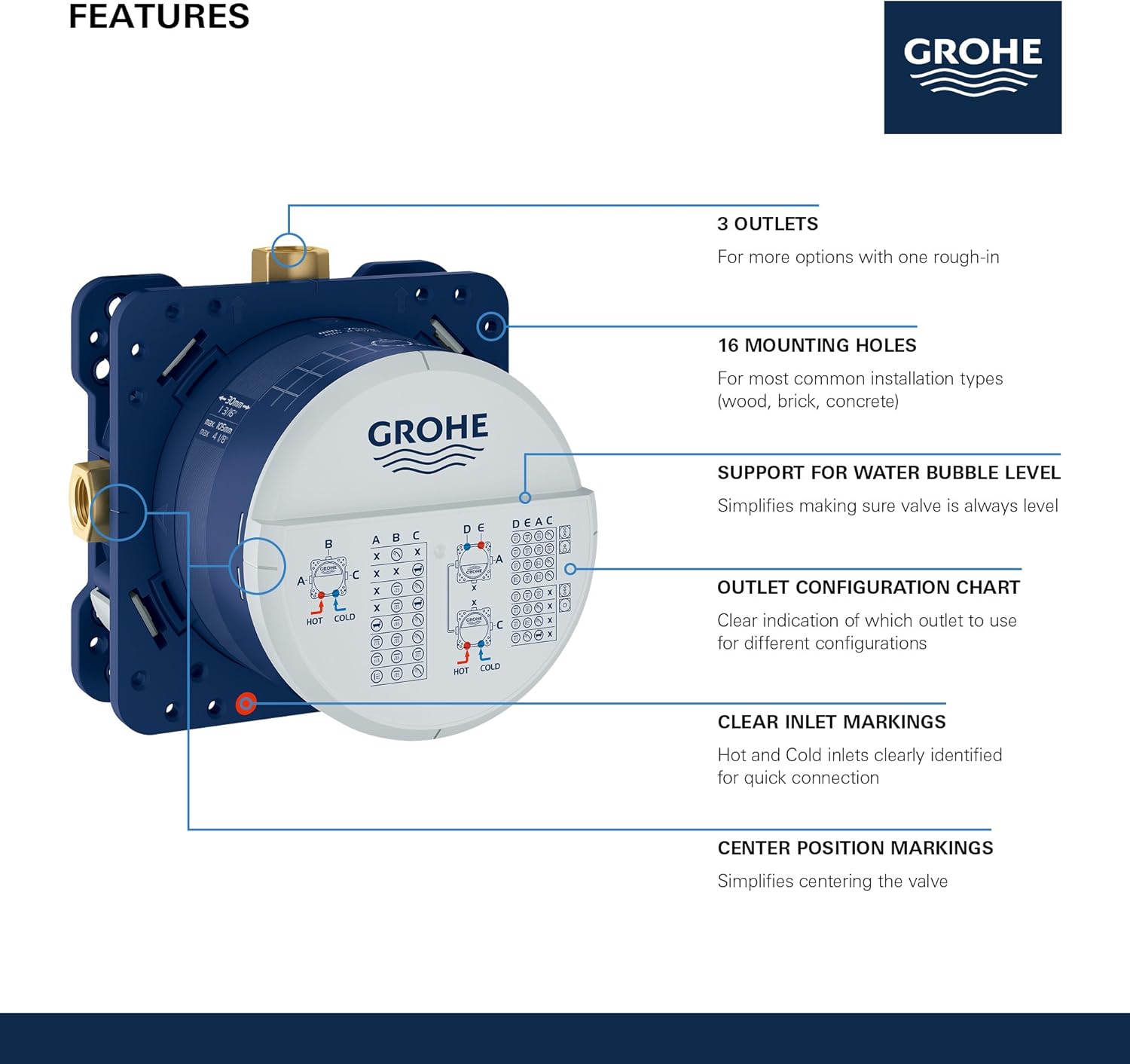 GROHE 35601000 Rapido Smartbox Universal Rough-In Box, No Finish Pack of 2