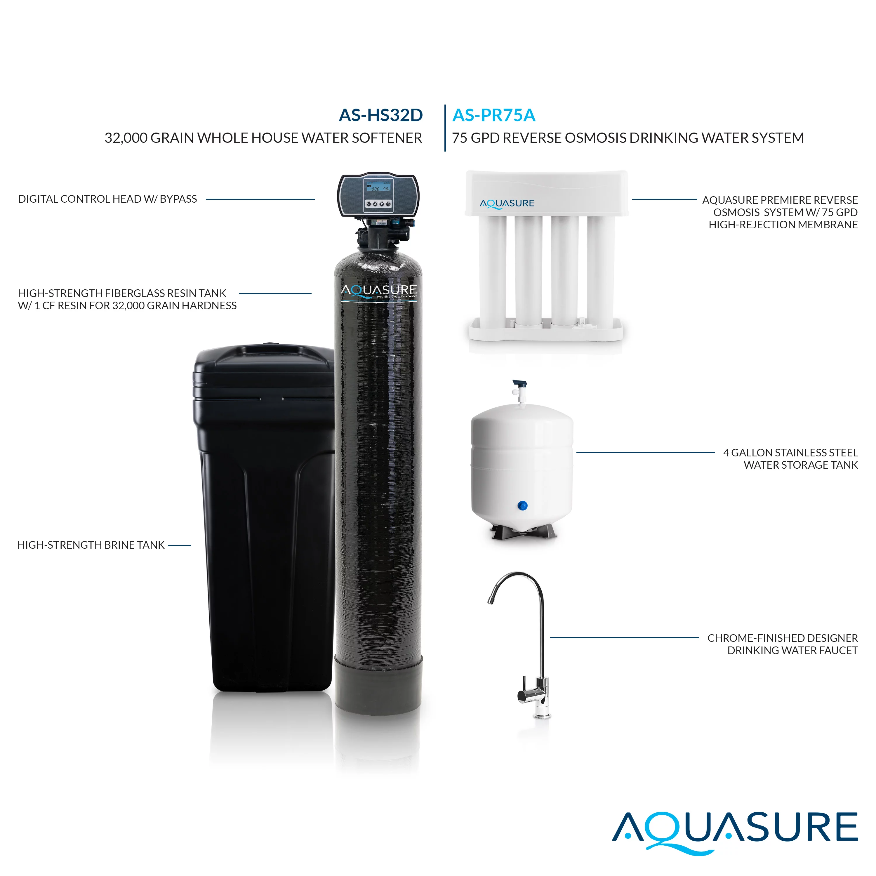 Aquasure Whole House Water Softener/Reverse Osmosis Drinking Water Filter Bundle (32,000 Grains)