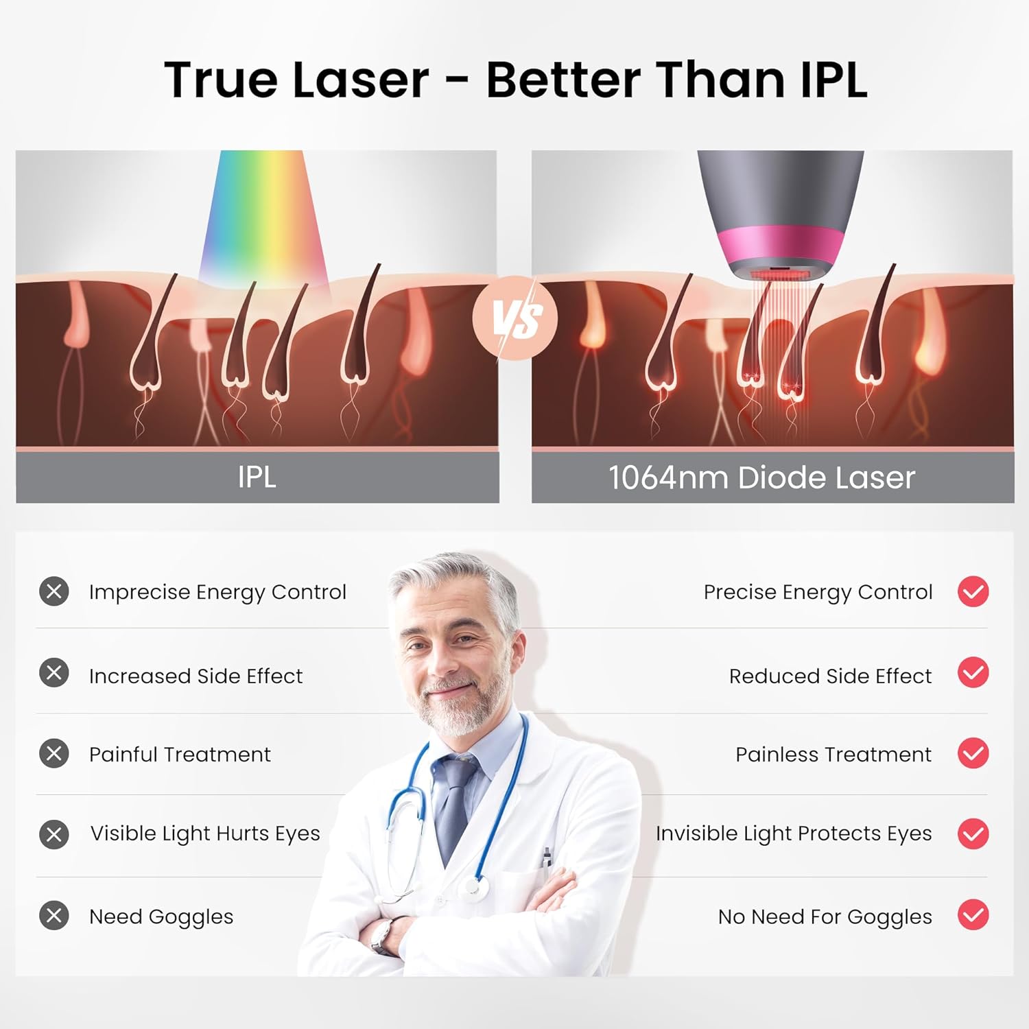 Upgrated Diode Laser Hair Removal for Dark Skin Tones, DermRays 1064nm Laser Hair Removal, Permanent Reduction in Hair Regrowth for Women and Men