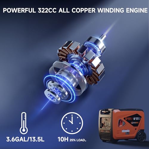AIVOLT 8000W Dual Fuel Super Quiet Inverter Generator with Electric Start - Gas Propane Powered Portable Generator Upgraded Version for Home Backup