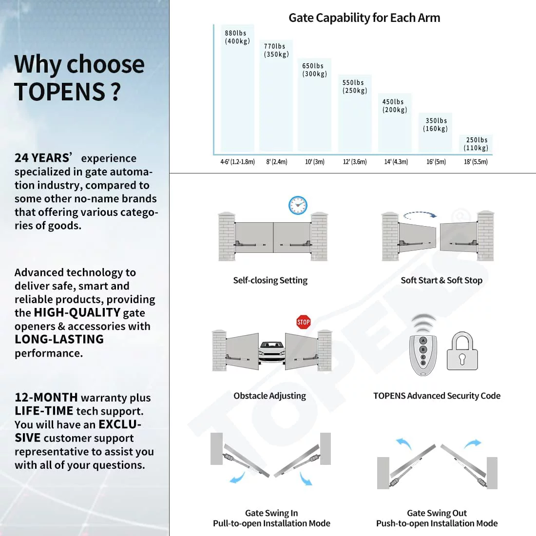 TOPENS AT12132S Solar Dual Swing Gate Opener Heavy Duty Automatic Gate Motor for Double Swing Gates Up to 18ft per Arm
