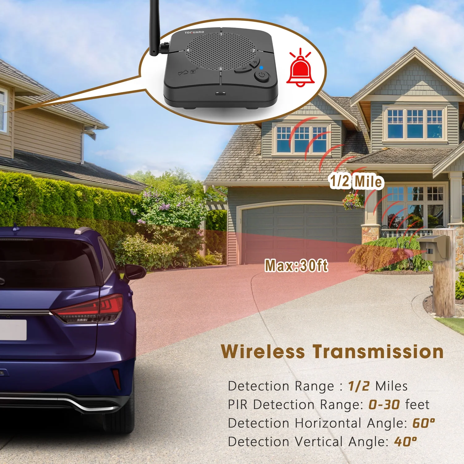 TOGUARD Solar Driveway Alarm Wireless Outside Weatherproof 1/2 Mile Long Range Driveway Sensor IP66 Waterproof Outdoor Motion Sensor Alarm