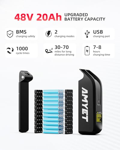 V9-G60 Peak 1500W Ebike, 48V 20Ah(960WH) Removable Battery, 72Miles &32MPH,20" Fat Tire Dirt Bike,7 Speed Gears,Dual Shock Absorber
