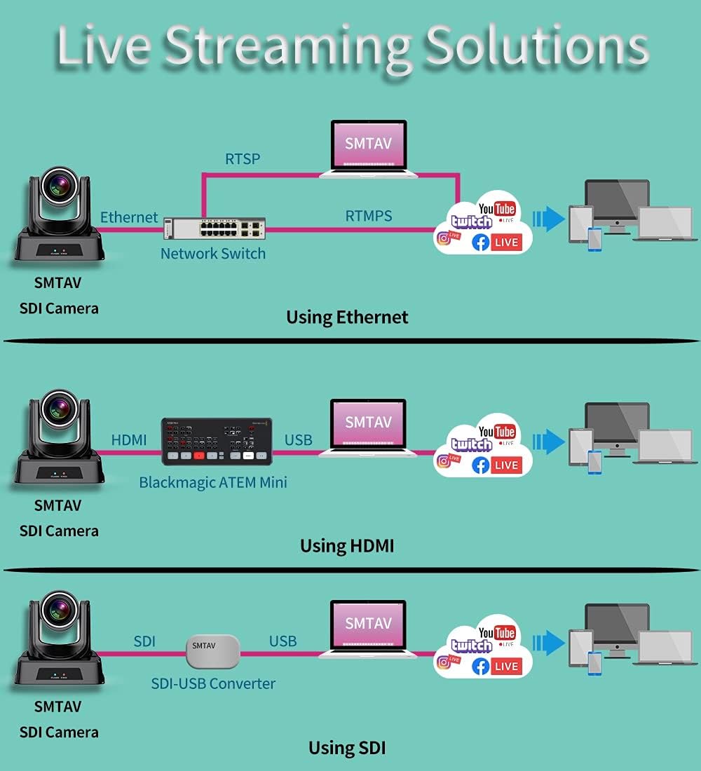 PTZ Camera with 3G-SDI,HDMI and IP Streaming Outputs,20X Optical Zoom,Broadcast Live Streaming Camera for Conference,Events,Church and School etc