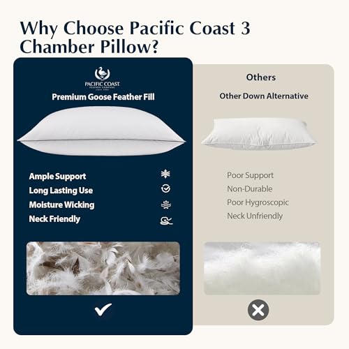 Pacific Coast Bed Pillows for Side and Back Sleepers, Feather and Down Hotel Pillows with 100% Cotton Shell, Medium Supportive, Downproof