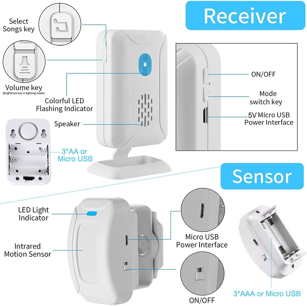 YisTech Room Bed Alarm and Fall Prevention for Dementia Patients/Elderly/Kids Safety