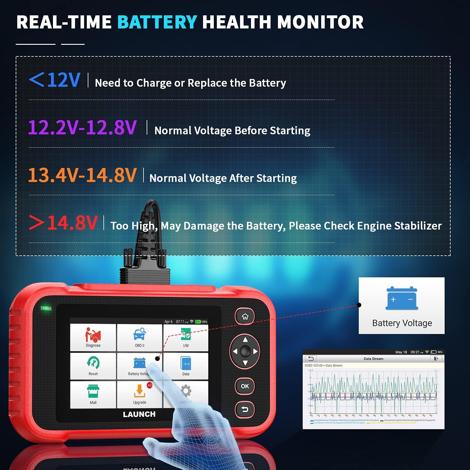 LAUNCH Scan Tool CRP123i Car Code Reader, OBD2 Scanner Car Check Engine Transmission SRS ABS Professional Automotive Diagnostic Tool