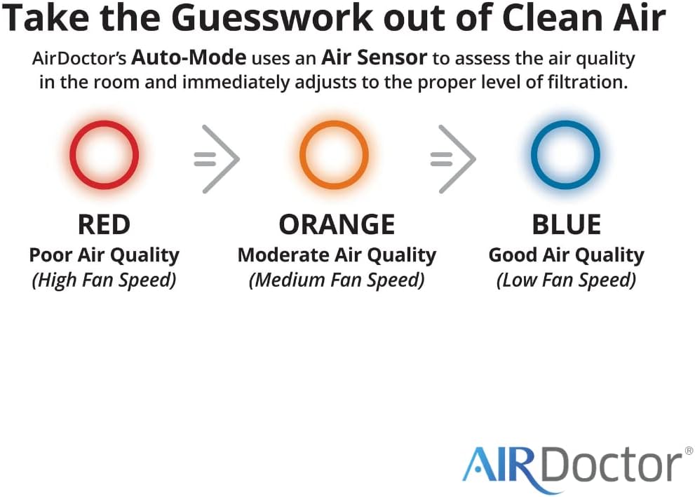 AIRDOCTOR 4-in-1 Air Purifier for Home and Large Rooms with UltraHEPA, Carbon & VOC Filters