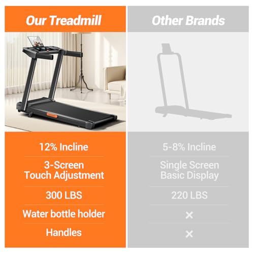 12% Incline Treadmill with Handle, 3-in-1 Portable Treadmills for Home and Office, Foldable Treadmills with 300 Lbs Weight Capacity