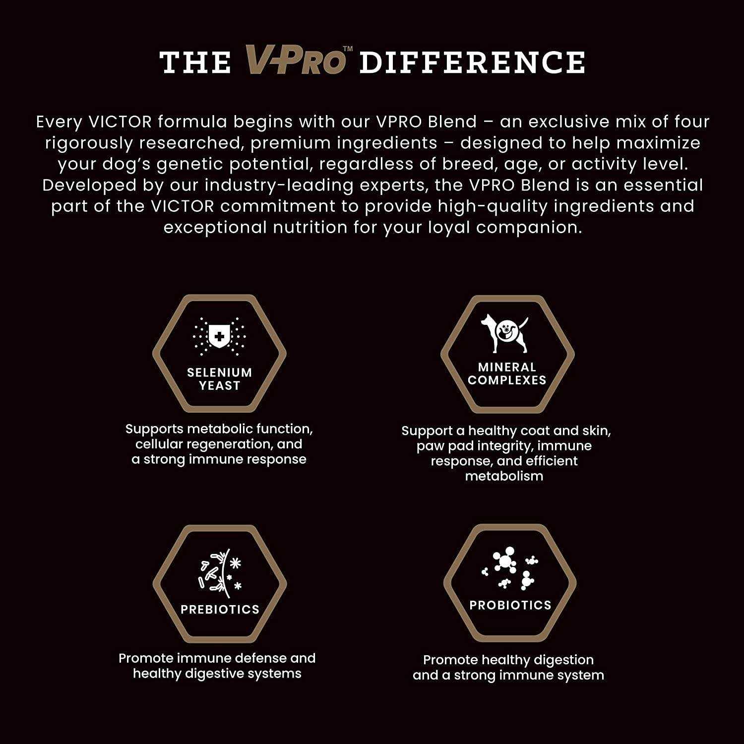 Victor Nutra Pro Dog Food - Pet Supplies online store