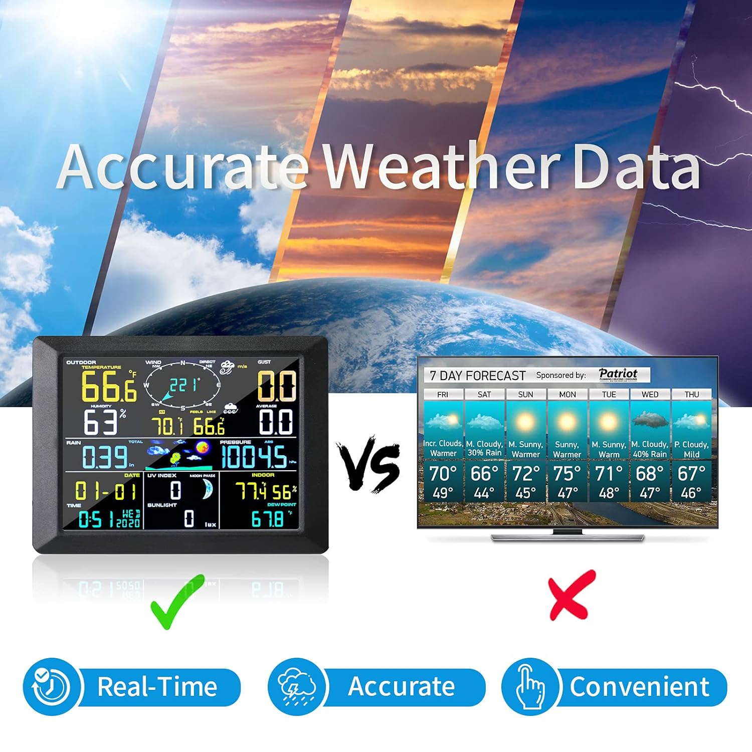 Uzoli Professional Weather Stations Wireless Indoor Outdoor Thermometer Hygrometer with WiFi Large 10 LCD Display Weather Station, Rain Gauge