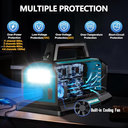 2-in-1 Portable Inverter Charger, 1200W Pure Sine Wave Inverter & 6A Rapid Charger for Makita 18V Battery, 6-Port DC to AC 120V Converter