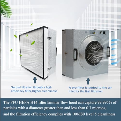 HEPA H14 Filtration Laminar Flow Hood（Include HEPA Filter）,FFU,Updated Fan Filter Unit, Laminar Air Flow Hood (22.6”x22.6”110V)