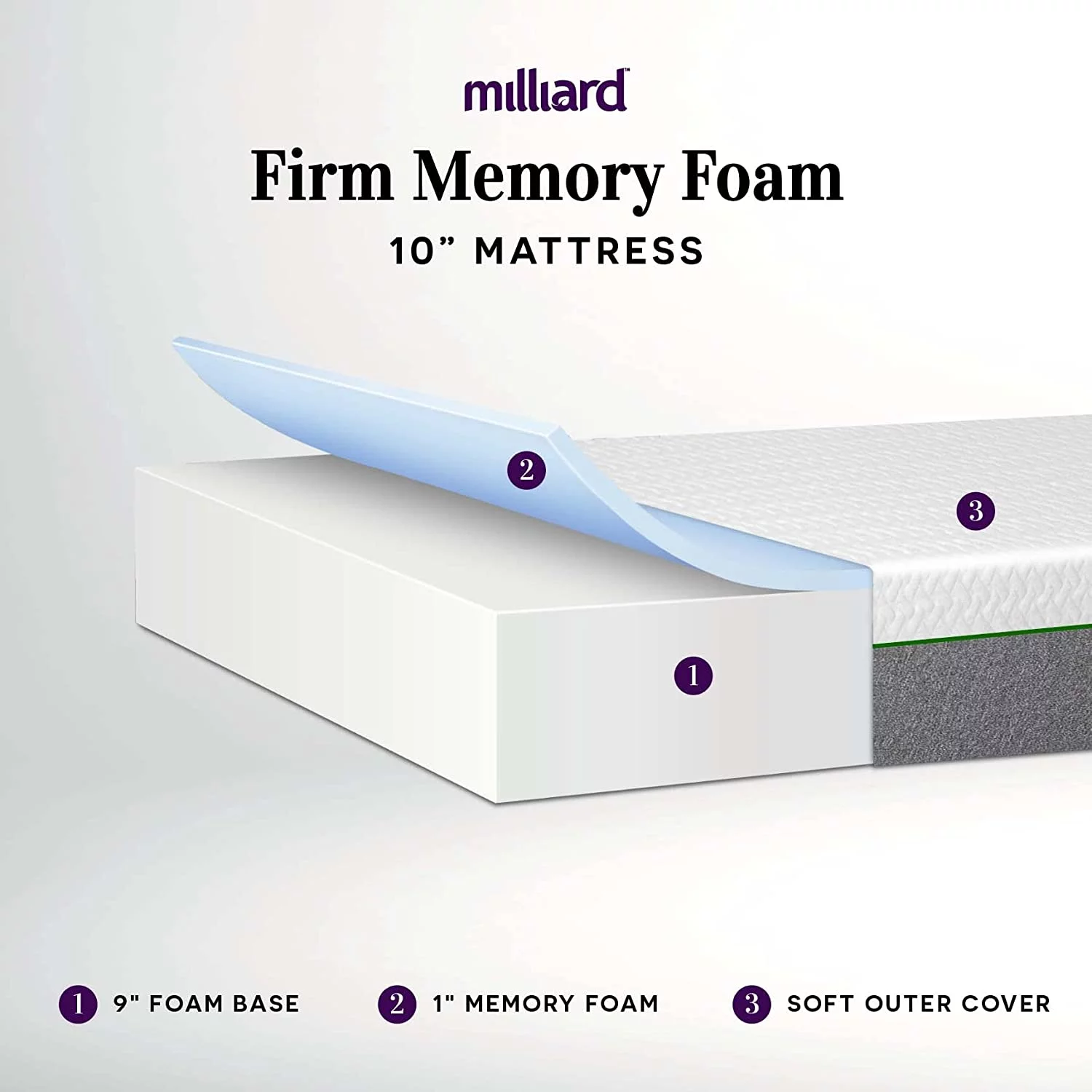 Milliard 10 inch Firm Memory Foam Mattress Bed-in-a-Box/Pressure Relieving, Classic (Queen)