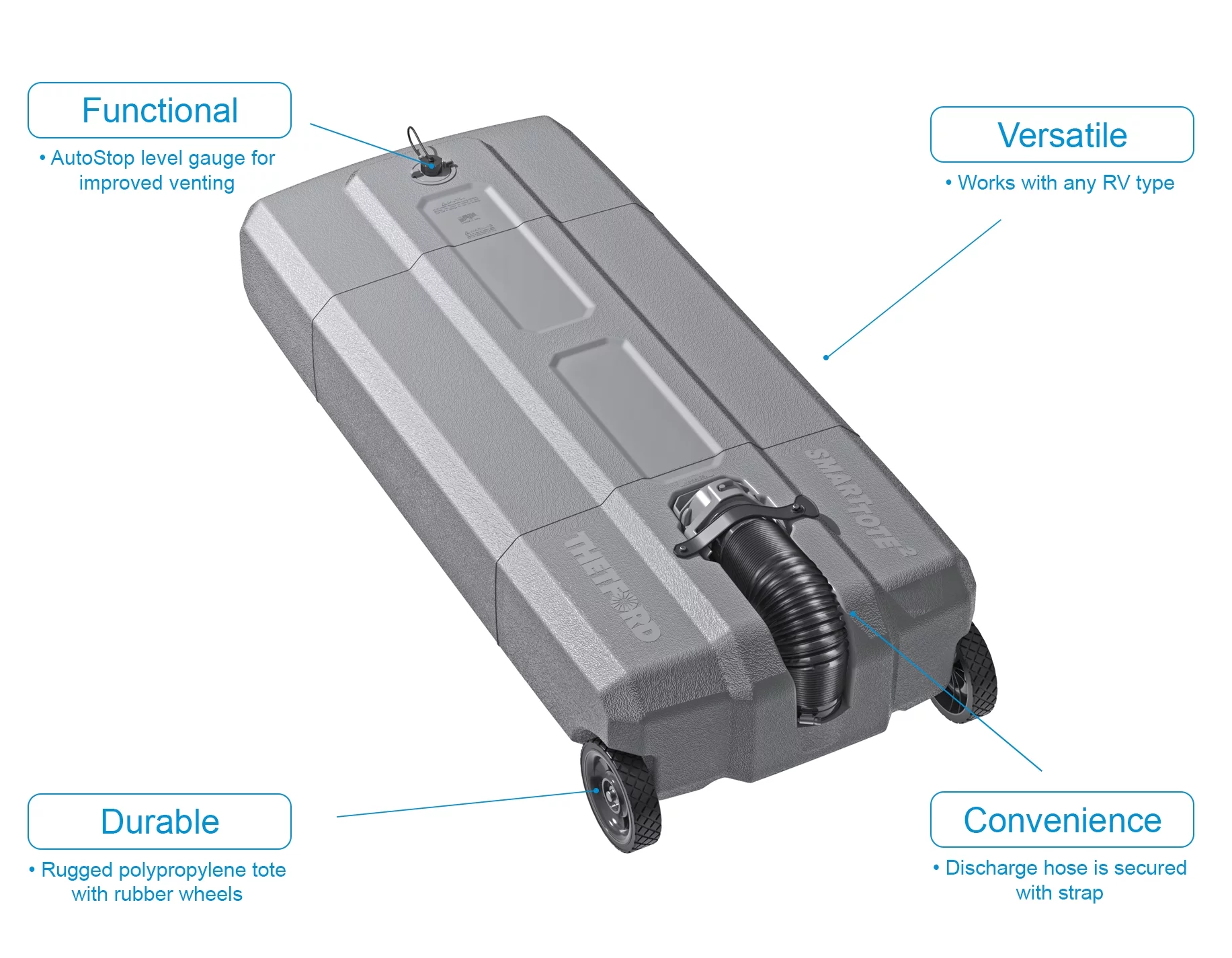 SmartTote2 Portable RV Waste Tote Tank / 2 Wheels / 35-Gallon Capacity -Thetford 40503 - Curated Treasures Market