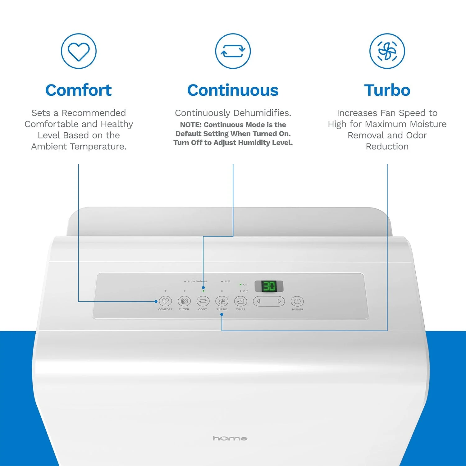 hOmeLabs 4500 Sq. Ft Energy Star Dehumidifier - Ideal for Large Rooms and Home Basements - Powerful Moisture Removal and Humidity Control