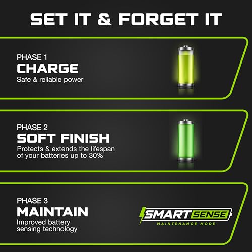 FORM Fusion 10X4 4-Bank Marine Battery Charger, 40A Total (10A per Bank), 12V Smart Onboard Boat Charger for Lithium (LiFePO4), AGM