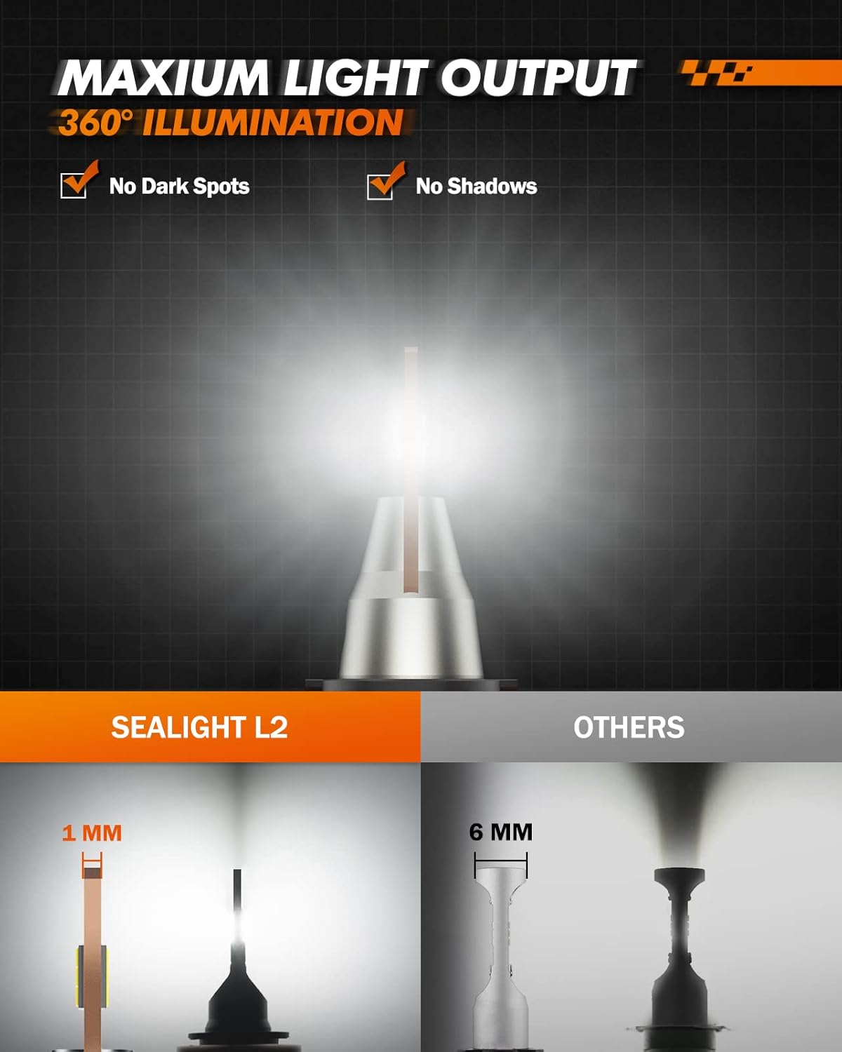 SEALIGHT H11/H8/H9 LED Bulbs, 20000LM 100W 600% Brightness Night Driving Vision LED Light with Fan, 50,000+ Hour Lifespan, Easy Installation