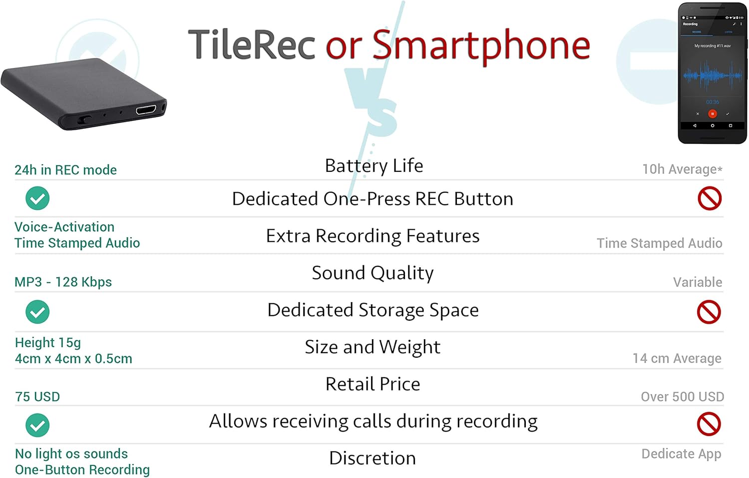 TileRec - Slimmest Voice Activated Recorder with 145 Hours Recording Capacity, MP3 Records, 24 Hours Battery Time