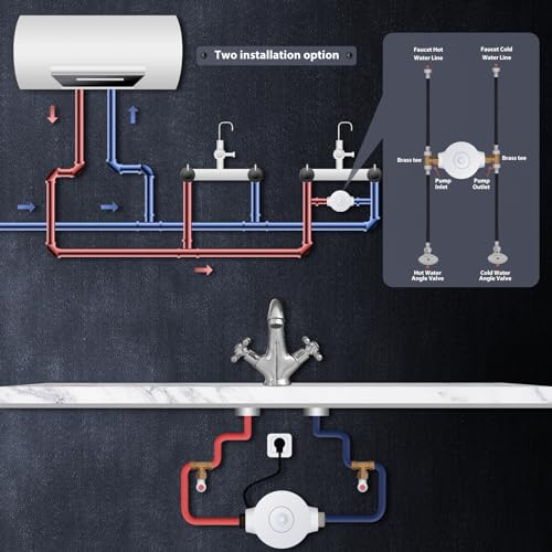 Hot Water Recirculating Pumps