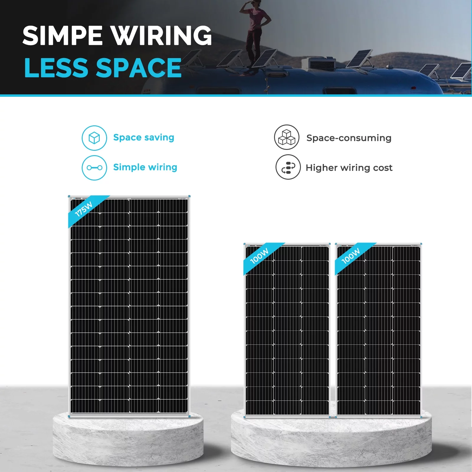 Renogy Solar Panel 175 Watt 12 Volt