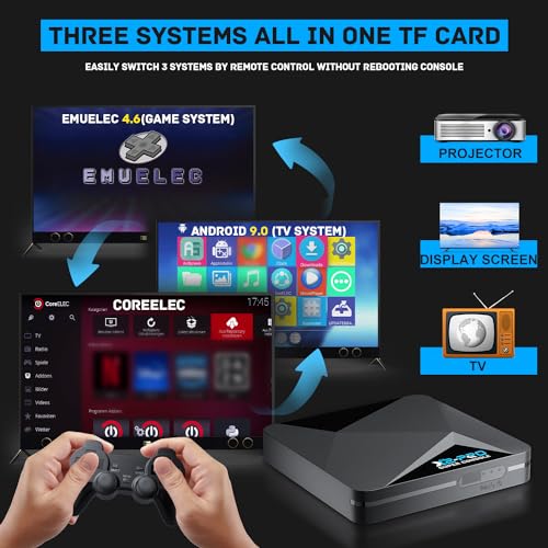 Super Console X2 Pro Retro Video Game Console with 65,000+Games,4K Hd Emulator Console with EmuElec 4.6/Android 9.0/CoreE,2.4+5G,Bt 5.0,Best Gifts
