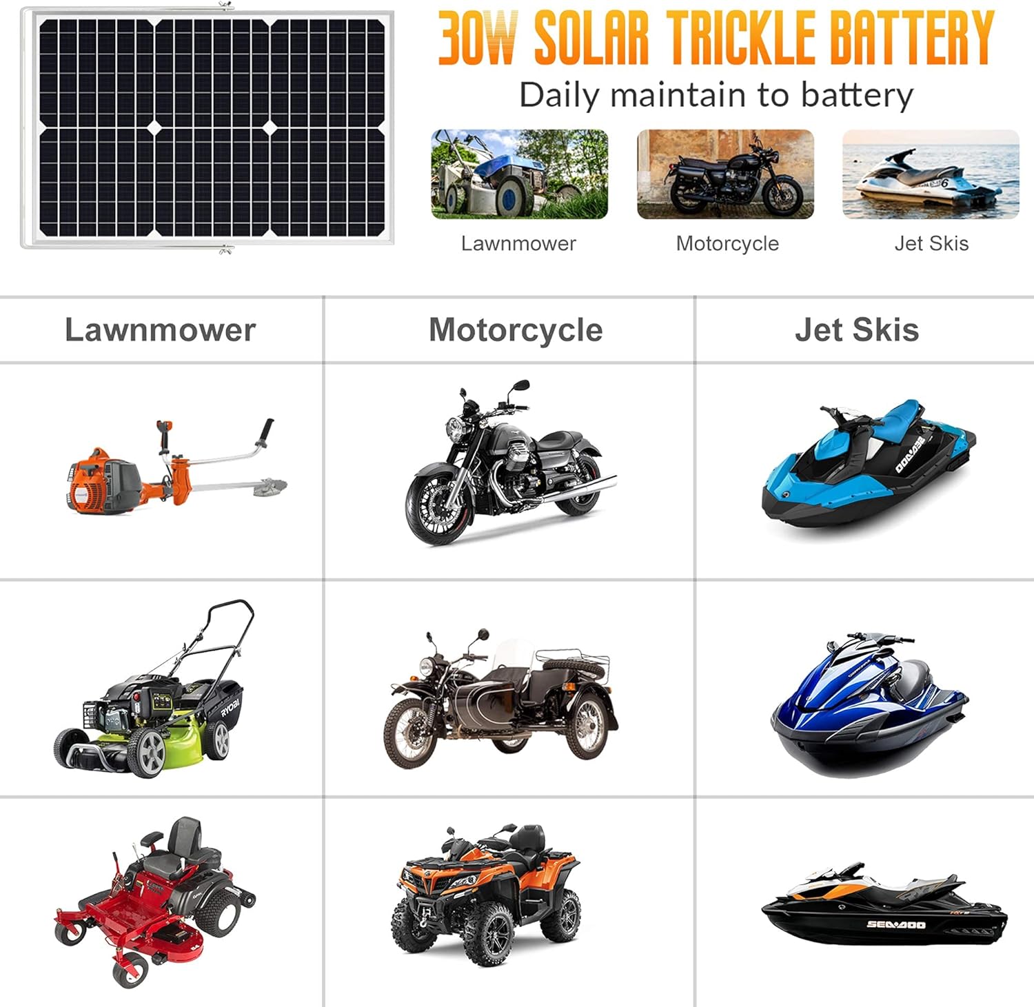 SOLPERK Solar Panel Kit 20W 12V