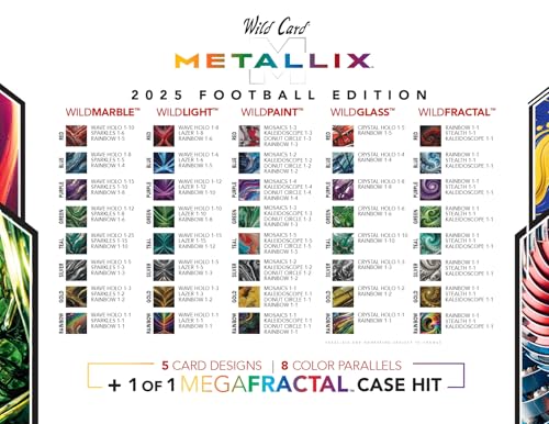 2025 Wild Card Metallix Pro-Look Football Hobby Trading Card Box (6 Encased AUTOGRAPHED Cards Per Box)
