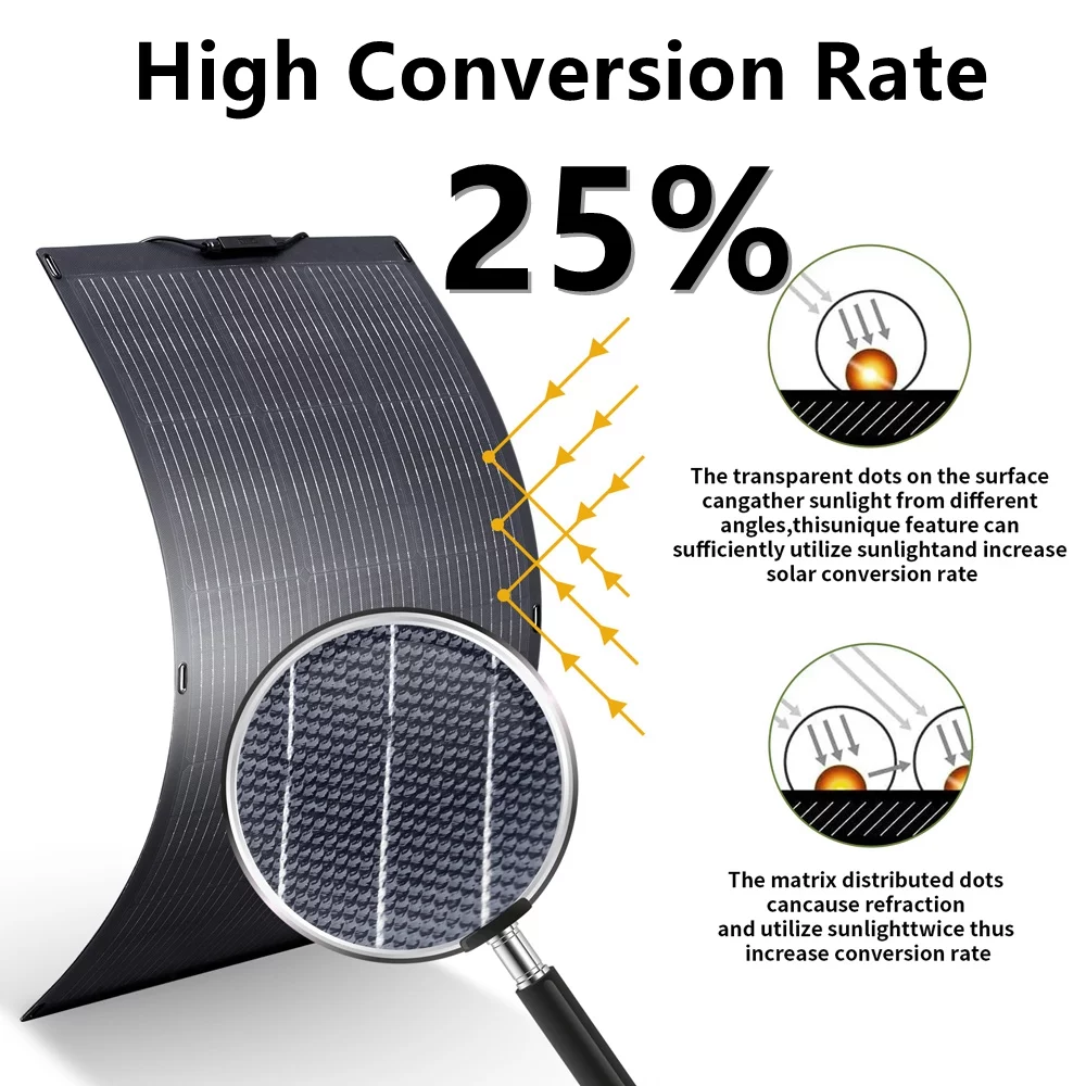 ALLPOWERS S1500 Portable Solar Generator Kit, 100W Monocrystalline Flexible Solar Panel with 1500 Watt 1092Wh Power Station