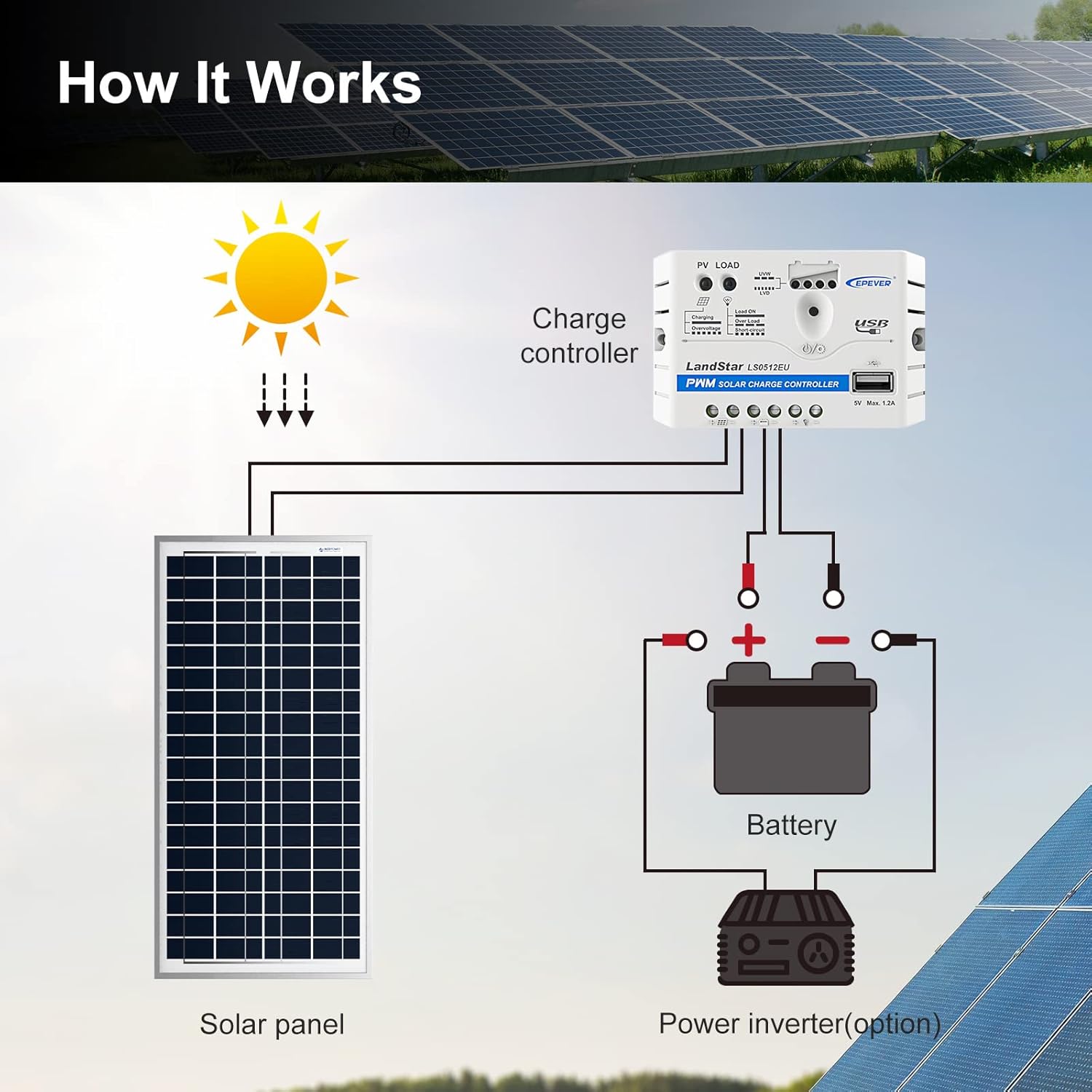ACOPOWER 25W Poly Solar Panel, 25 Watt 12 Volt Small Solar Panel Single High Efficiency Polycrystalline Module for Battery Charger, Lighting, Boat