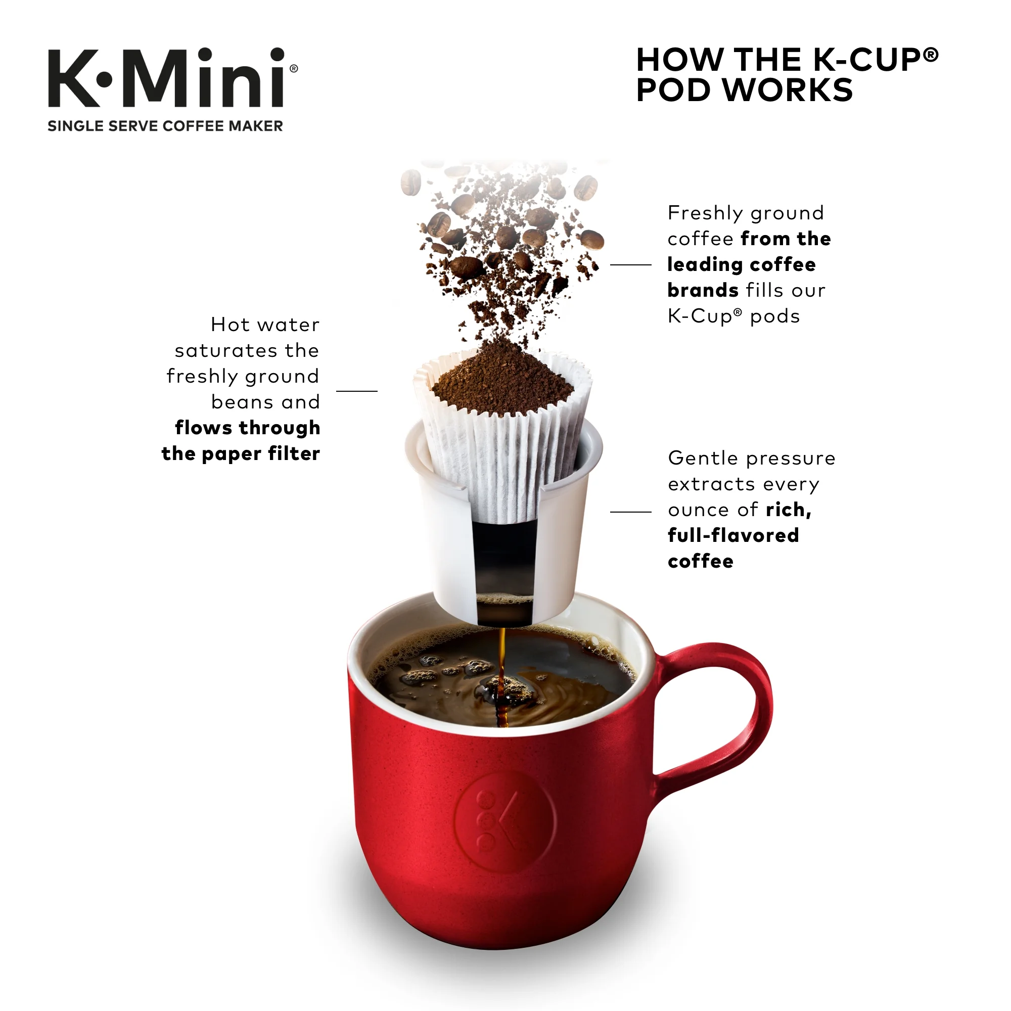 Keurig K-Mini Single Serve Coffee Maker, Black