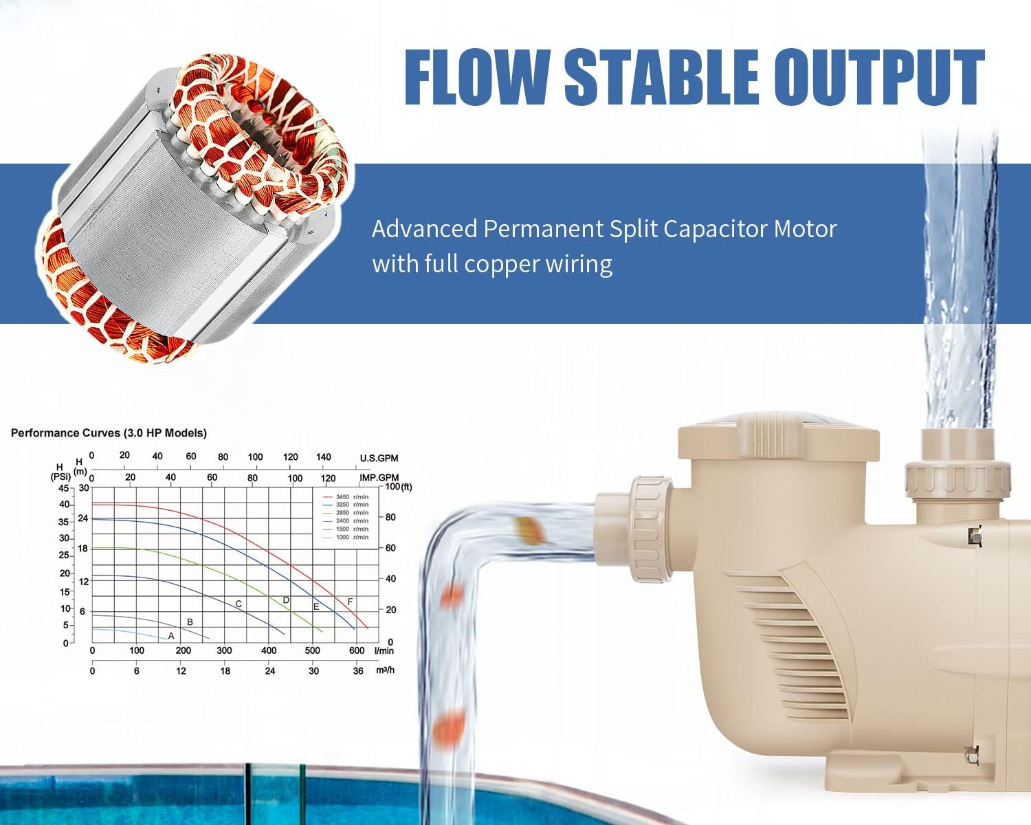 3HP Variable Speed Pool Pump High Performance with Intelligent Control for Easy operation and Energy Saving for All-Weather Clean Swimming Pools