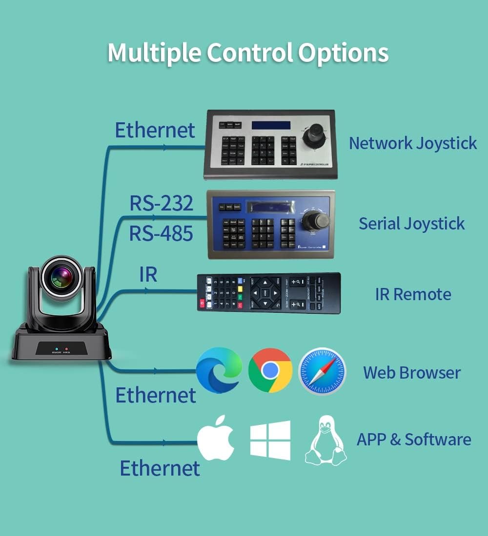 PTZ Camera with 3G-SDI,HDMI and IP Streaming Outputs,20X Optical Zoom,Broadcast Live Streaming Camera for Conference,Events,Church and School etc