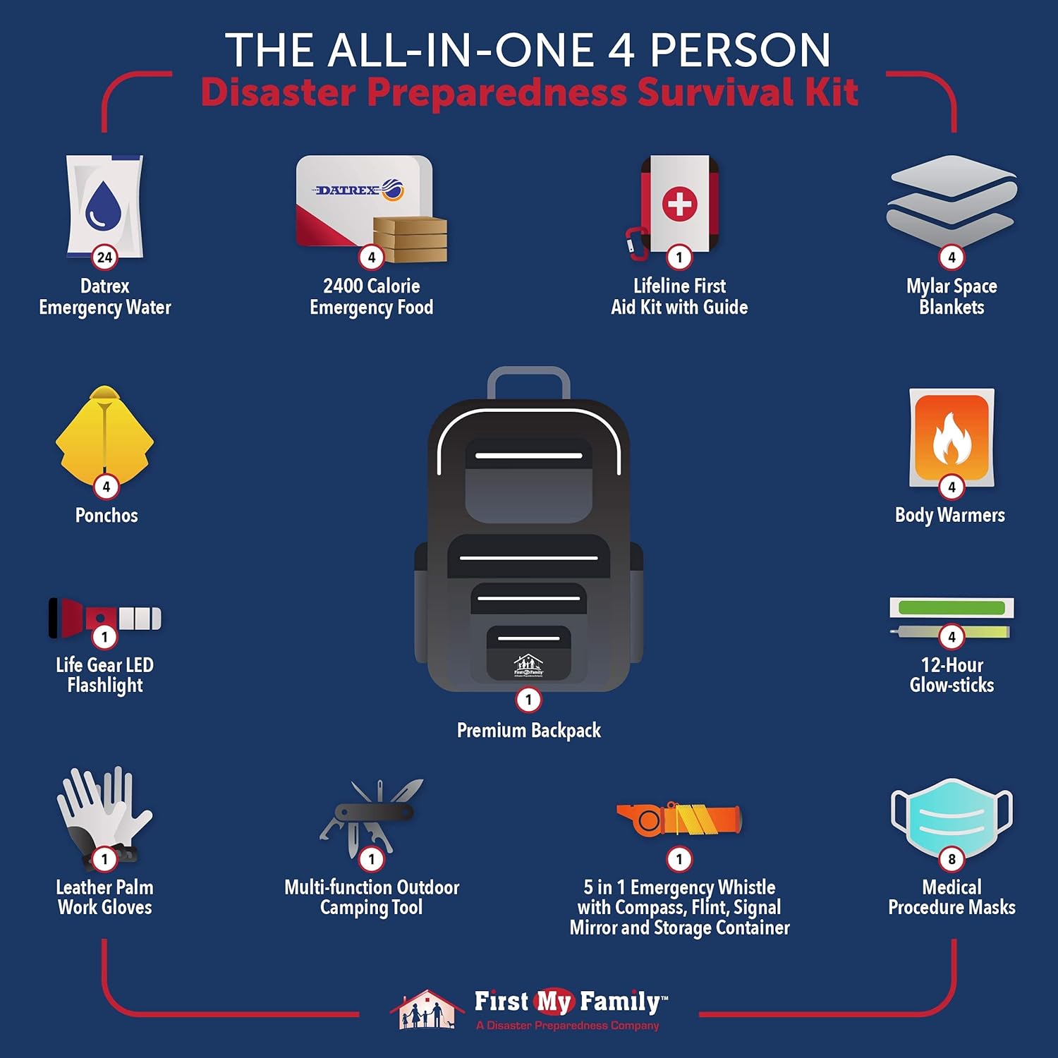 First My Family All-in-One 2 Person, 72 Hour Emergency Survival Kit for Fires, Earthquakes, Hurricanes, Floods, Tsunami and Other Disasters
