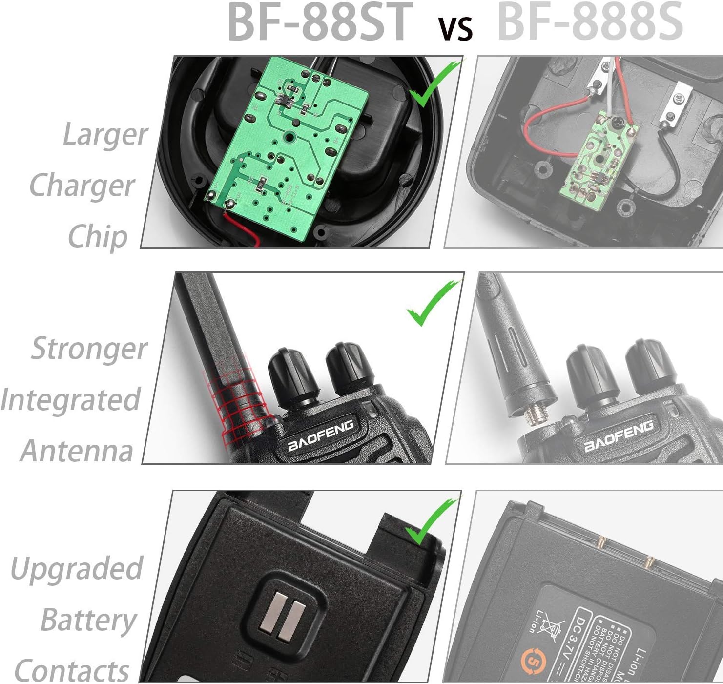 BAOFENG BF-88ST Walkie Talkies for Adults, Portable License-Free Walkie Talkie with Hands Free VOX USB Charging